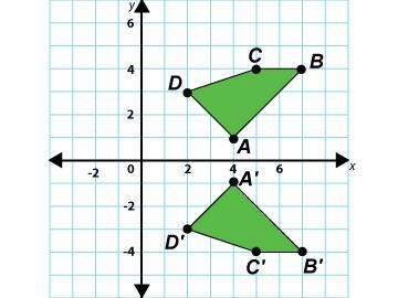 Quadrilateral ABCD was transformed to create A'B'C'D'. If A'B'C'D' is reflected over-example-1