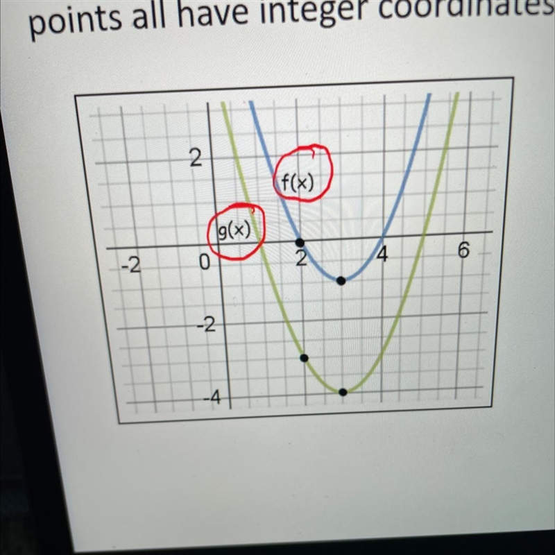 The figure shows the graphs of the functions y = f(x) and y = g(x) . The four indicat-example-1