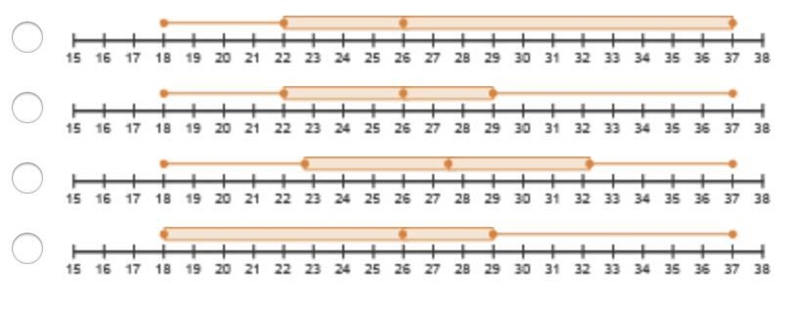 The number of bus riders was recorded on one route. The data have these values: minimum-example-1