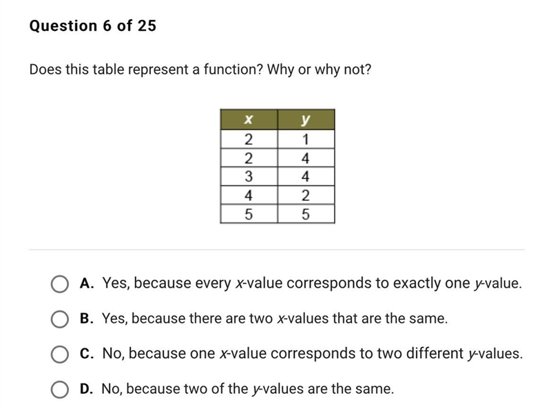 Does this table represent a function or not? Why or why not?-example-1