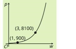 Can someone help me what is the domain and range for this also on the first week its-example-1