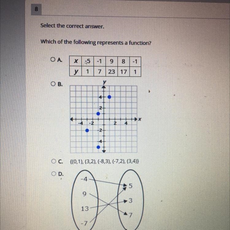 Which of the following represents a function-example-1