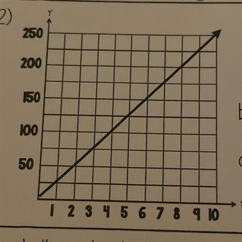 Name three equal ratios from the graph-example-1