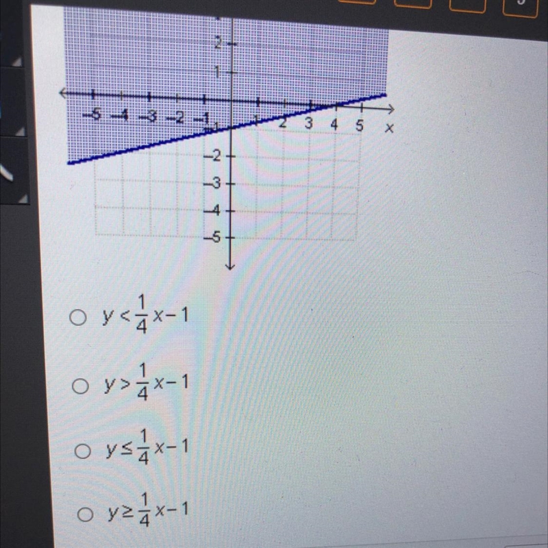 Which inequality is graphed below?-example-1