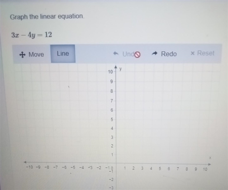 Graph the linear equation 3x - 4y = 12 ​-example-1