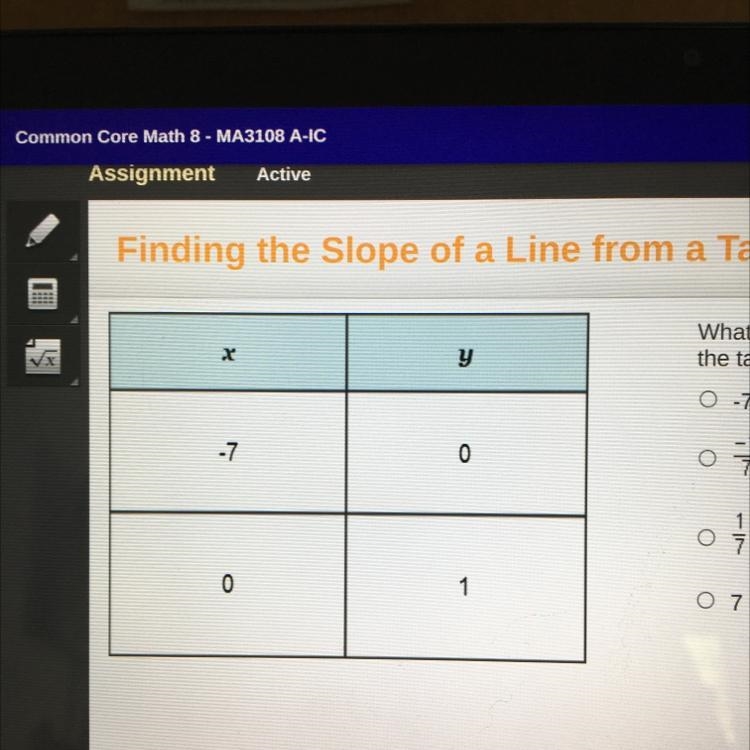 What is the slope of the linear function represented in the table?-example-1