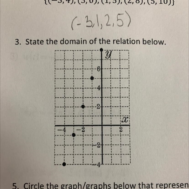 State the domain of the relation below-example-1