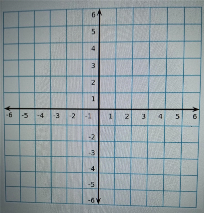 Draw an example of a line with a consistent slope (nonvertical straight line). Add-example-1