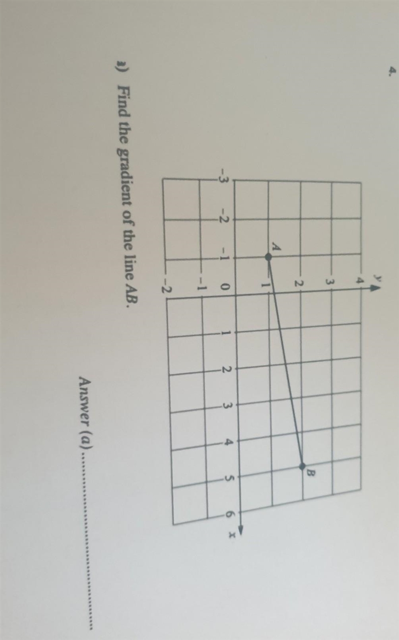 Find the gradient of the line AB​-example-1