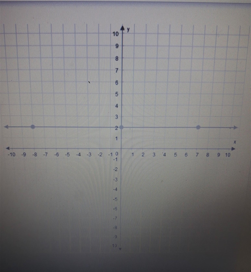 What is the slope of this line? Enter your answer as a whole number or a fraction-example-1