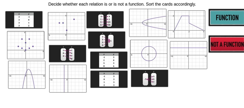 (Easy) - No links! Decide whether each relation is or is not a function. Sort the-example-1