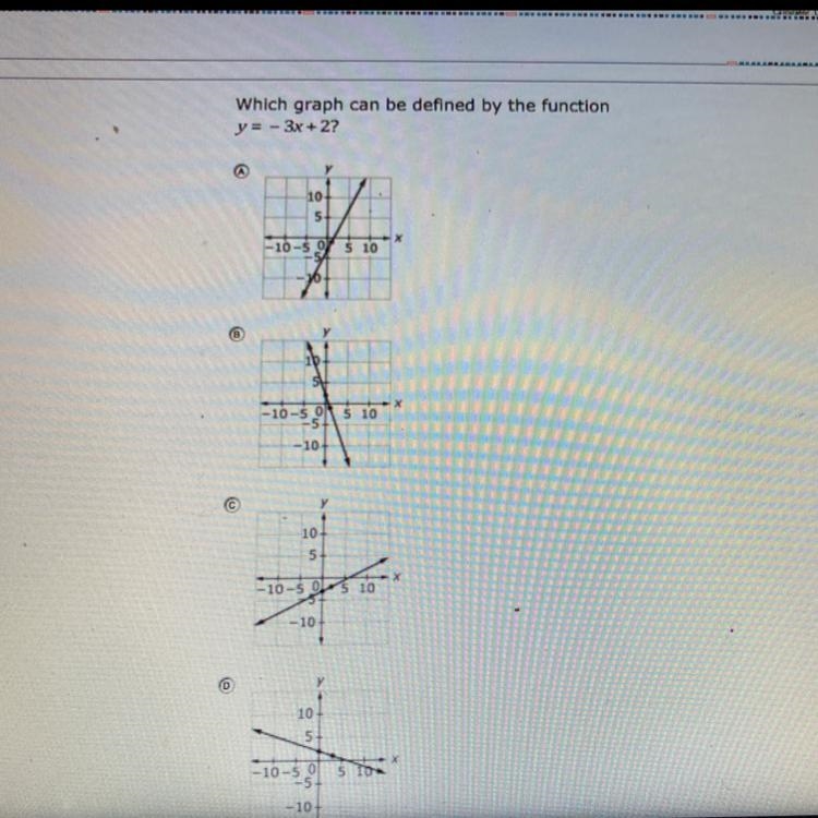 Which graph can be defined by the function y=-3x + 2?-example-1