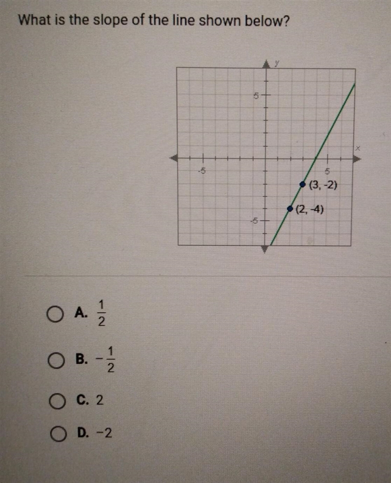 What is the slope of the line shown below? A. (1)/(2) B. - (1)/(2) C. 2 D. - 2 ​-example-1