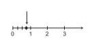 In the graph, what fraction does the arrow point to? ​-example-1