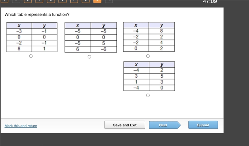 Which table represents a function?-example-1