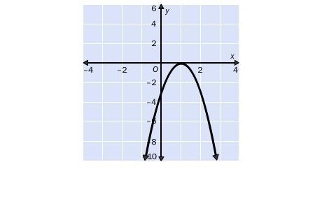 9. For which discriminant is the graph possible? A. b2 – 4ac = 3 B. b2 – 4ac = –4 C-example-1