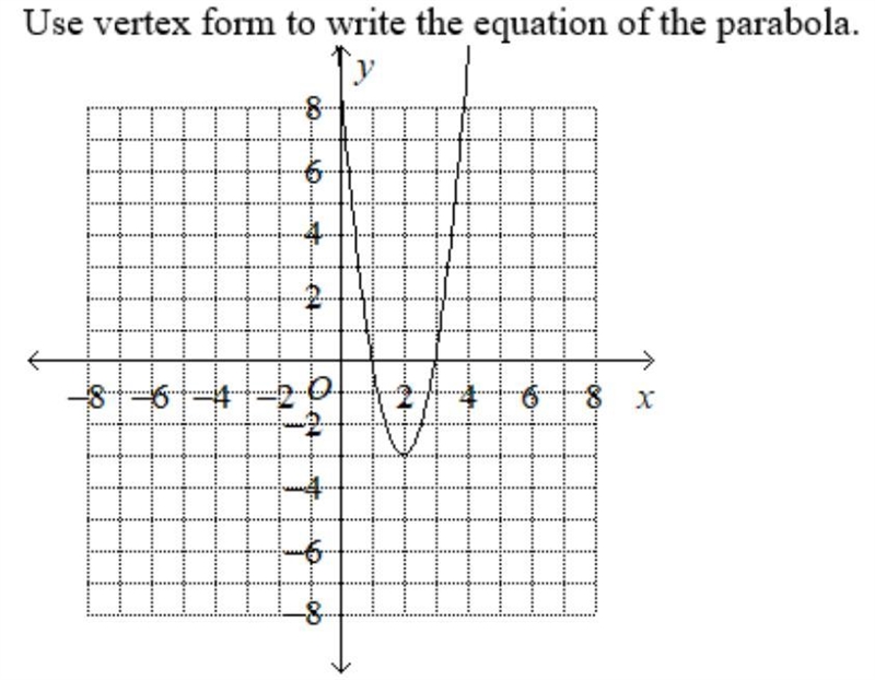 Use vertex form to write the equation of the parabola-example-1