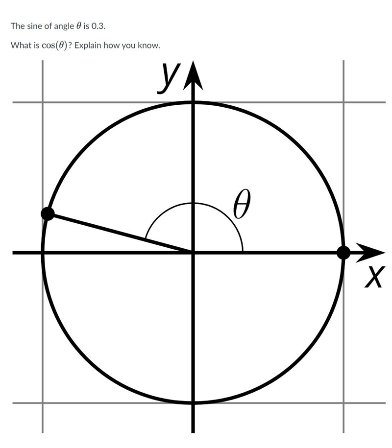 The sine of angle θ is 0.3. What is cos(θ)? Explain how you know.-example-1