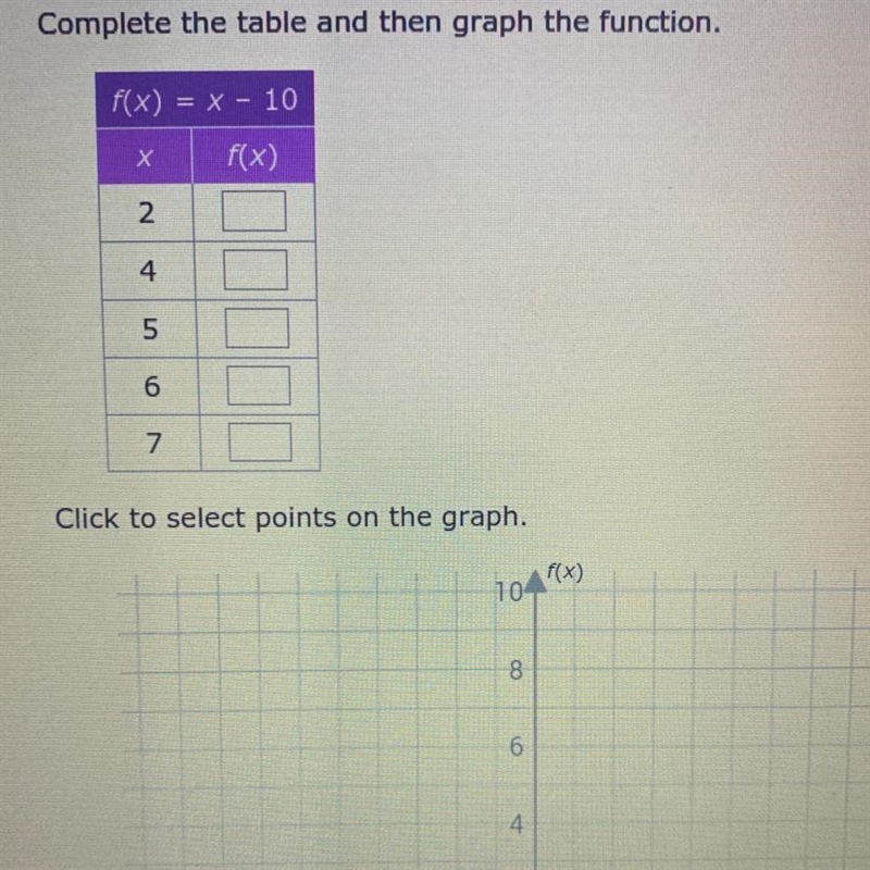 Complete the table and then graph the function. f(x) = x - 10 f(x) х 2 4 5 6 7 Click-example-1