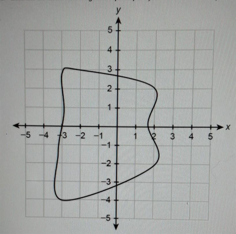 Estimate the area of the irregular shape. Explain your method and show your work.​-example-1