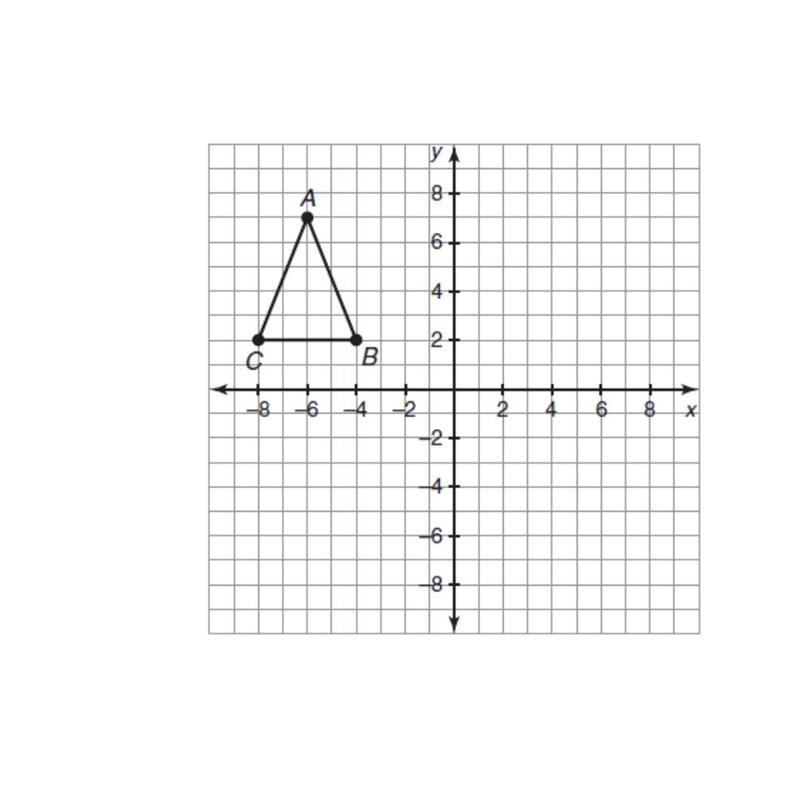 What scale is used on the graph below a). no scale b). 2 cm to 2 units on both axes-example-1