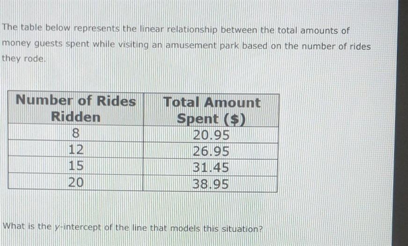 The table below represents the linear relationship between the total amounts of money-example-1