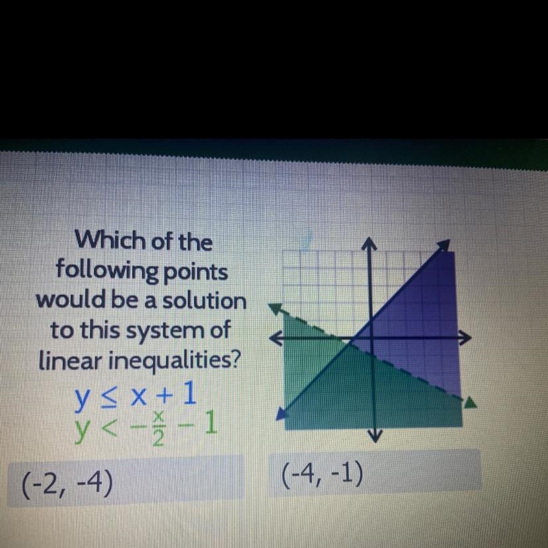 Which of the following points would be a solution to this system of linear inequalities-example-1