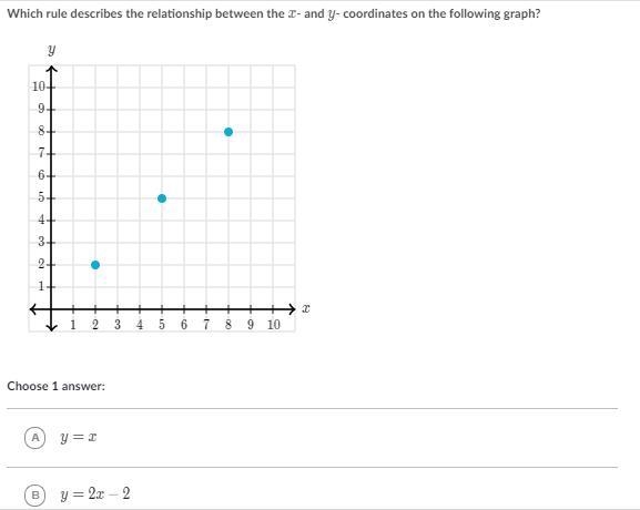 Which rule describes the relationship between the x- and y- coordinates on the following-example-1