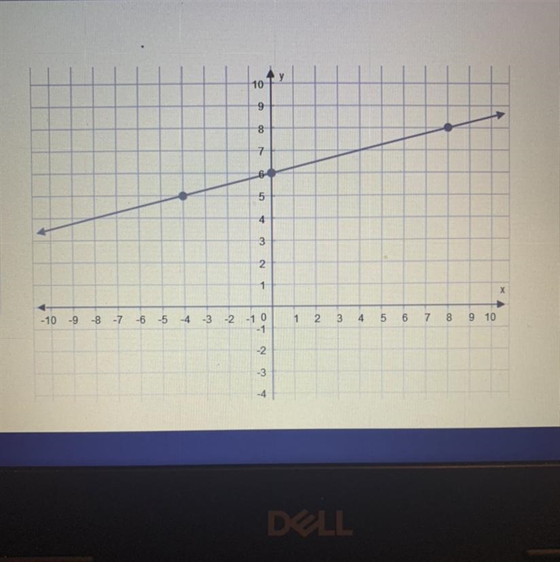 What is the slope of this line? A. 4 B. 1/4 C. -4 D. -1/4-example-1