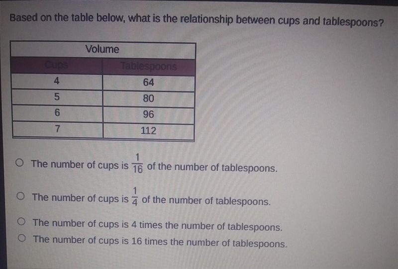 Based on the table below, what is the relationship between cups and tablespoons? Volume-example-1