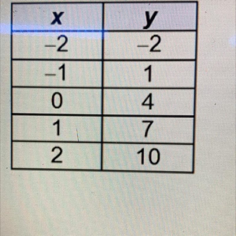 What is the slope of the function?-example-1