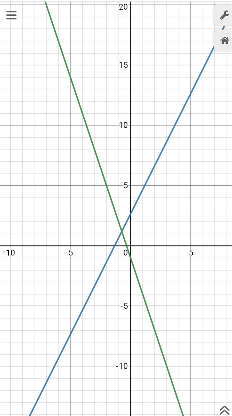 Are these lines parallel, perpendicular, or neither?​-example-1