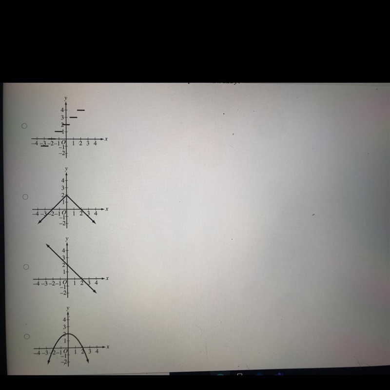 Which of the following graphs represents a linear relationship between x and y? Please-example-1