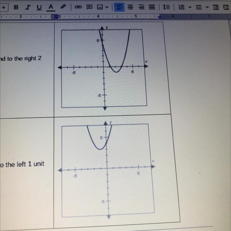 Help pls .. Shifted down 1 unit and to the right 2 units Equation: g(x) = Shifted-example-1