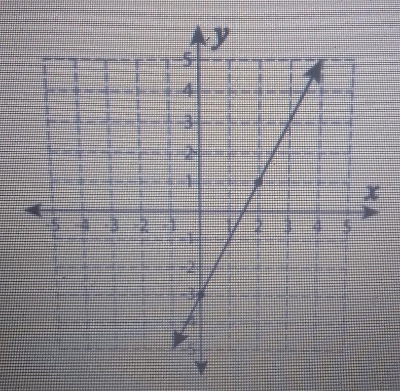 What is the slope....​-example-1