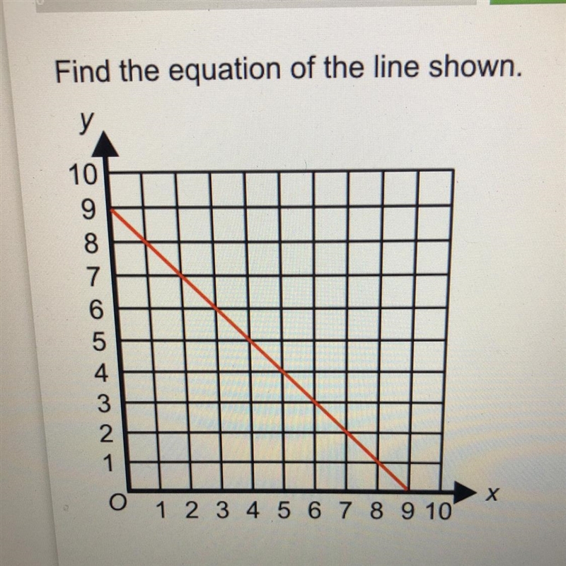 Any clue? Find the equation of the line shown.-example-1