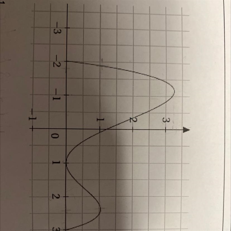 Donner : Les antécédents de 1... L'image de 3. Un antécédent de 1......... L'image-example-1