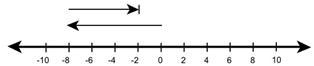 Which number line best shows how to solve −8 − (−2)?-example-1