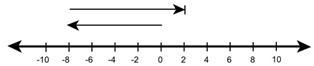 Which number line best shows how to solve −8 − (−2)?-example-2