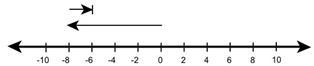 Which number line best shows how to solve −8 − (−2)?-example-3