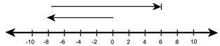 Which number line best shows how to solve −8 − (−2)?-example-4