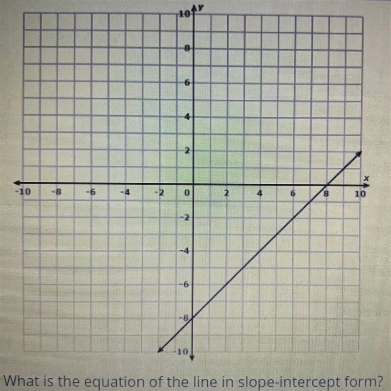 What is the equation of the line in slope-intercept form? A.) y = x + 8 B.) y = x-example-1