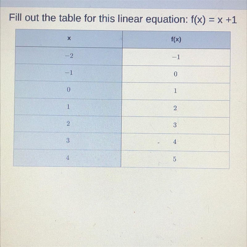 Can someone tell me if this is right?-example-1