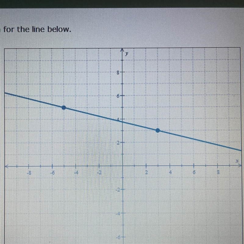 Find an equation for the line below-example-1