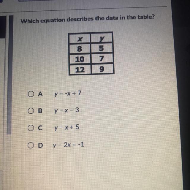 Which equation describes the data in the table?-example-1