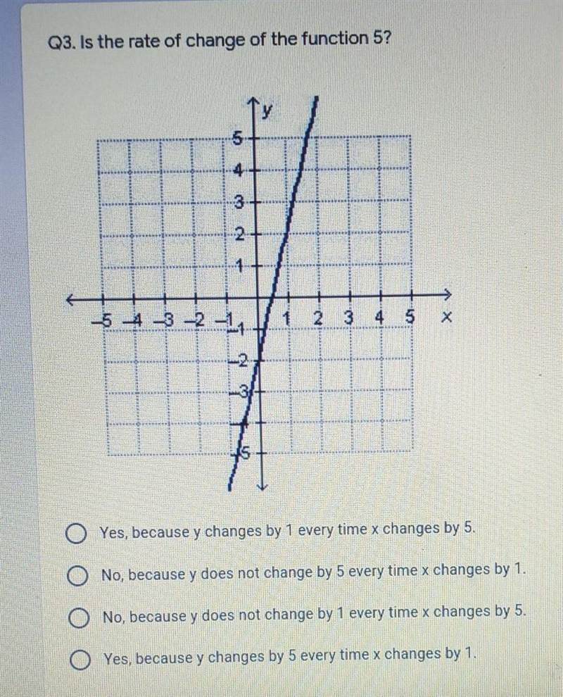 Is the rate of change of the function 5? help pls :')​-example-1