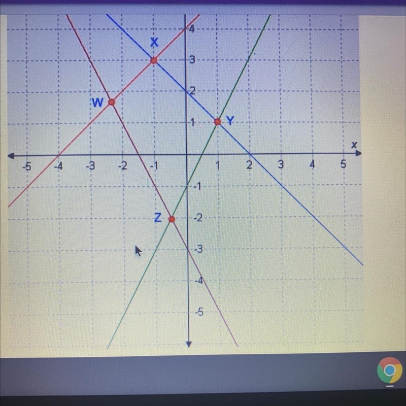 Y=-2x-3 y=2x-1 y=x+4 y=-x+ 2 y=-2x-3 y=x+4 y=2x-1 y=-x+ 2. W X Y Z match each point-example-1