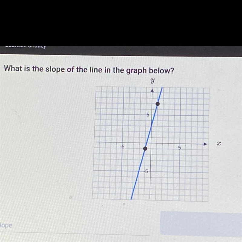 What is the slope of the line in the graph below?-example-1