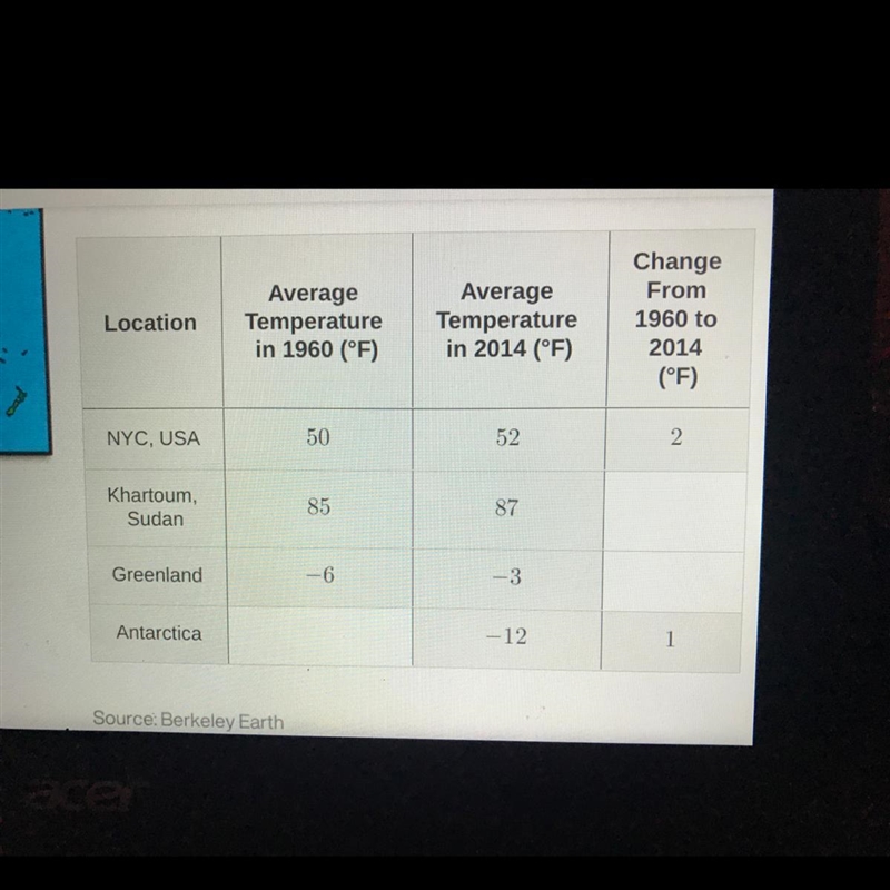 PLEASE HELP!!!!This table shows the temperature change in these places from 1960 to-example-1