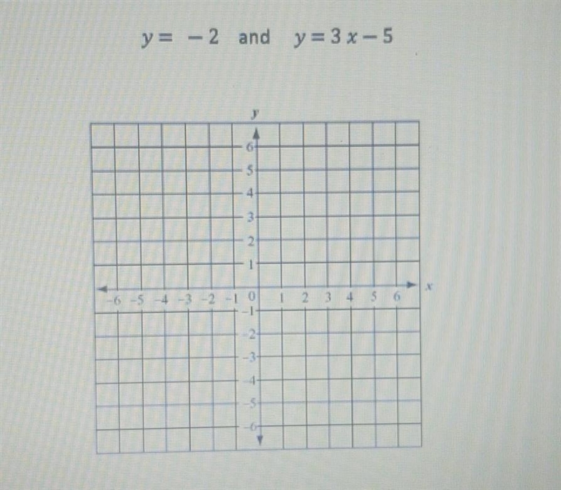 Graph the following linear equation below, and then determine the solution to the-example-1